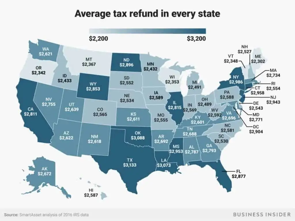 9 Powerful Ways to Invest Your Tax Refund This Year