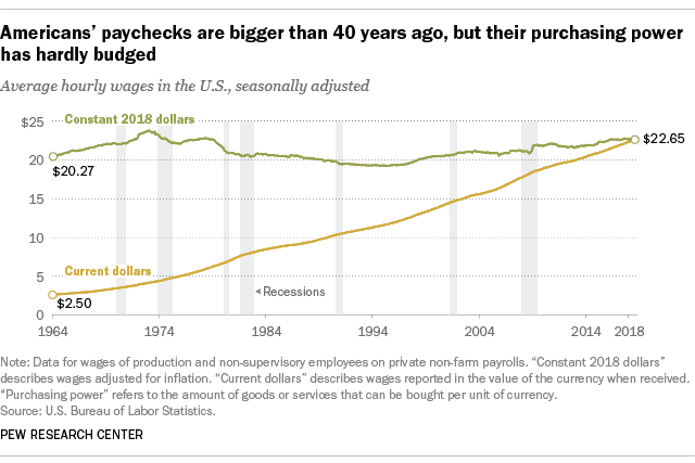 How to Stop Living Paycheck to Paycheck [Sooner Rather Than Later]